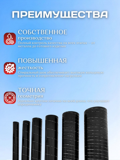 Воздуховод, труба вентиляционная 315 мм, длина 1000 мм 1м, оцинкованный, черный